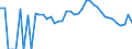 Indicator: 90% Confidence Interval: Lower Bound of Estimate of Related Children Age 5-17 in Families in Poverty for Carroll County, OH