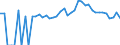 Indicator: 90% Confidence Interval: Lower Bound of Estimate of People of All Ages in Poverty for Carroll County, OH