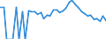 Indicator: 90% Confidence Interval: Lower Bound of Estimate of People Age 0-17 in Poverty for Carroll County, OH