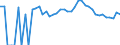 Indicator: 90% Confidence Interval: Upper Bound of Estimate of Related Children Age 5-17 in Families in Poverty for Carroll County, OH