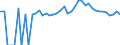 Indicator: 90% Confidence Interval: Upper Bound of Estimate of People of All Ages in Poverty for Carroll County, OH