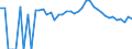 Indicator: 90% Confidence Interval: Upper Bound of Estimate of People Age 0-17 in Poverty for Carroll County, OH