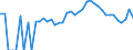 Indicator: 90% Confidence Interval: Lower Bound of Estimate of Percent of Related Children Age 5-17 in Families in Poverty for Carroll County, OH