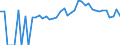 Indicator: 90% Confidence Interval: Lower Bound of Estimate of Percent of People of All Ages in Poverty for Carroll County, OH