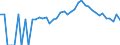 Indicator: 90% Confidence Interval: Lower Bound of Estimate of Percent of People Age 0-17 in Poverty for Carroll County, OH