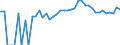 Indicator: 90% Confidence Interval: Upper Bound of Estimate of Percent of Related Children Age 5-17 in Families in Poverty for Carroll County, OH
