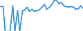 Indicator: 90% Confidence Interval: Upper Bound of Estimate of Percent of People of All Ages in Poverty for Carroll County, OH