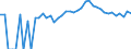Indicator: 90% Confidence Interval: Upper Bound of Estimate of Percent of People Age 0-17 in Poverty for Carroll County, OH