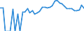 Indicator: Estimated Percent of: Related Children Age 5-17 in Families in Poverty for Carroll County, OH
