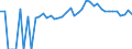 Indicator: Estimated Percent of: People of All Ages in Poverty for Carroll County, OH