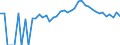 Indicator: Estimated Percent of: People Age 0-17 in Poverty for Carroll County, OH