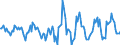 Indicator: Housing Inventory: Active Listing Count: Month-Over-Month in Clark County, OH