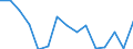 Indicator: Housing Inventory: Active Listing Count: r Clark County, OH