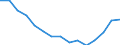 Indicator: Housing Inventory: Active Listing Count: r Clark County, OH