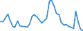 Indicator: Housing Inventory: Active Listing Count: 