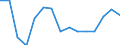 Indicator: Housing Inventory: Active Listing Count: (5-year estimate) Index for Clark County, OH