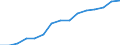 Indicator: Housing Inventory: Active Listing Count: eted an Associate's Degree or Higher (5-year estimate) in Clark County, OH