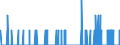 Indicator: Housing Inventory: Active Listing Count: OH