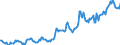 Indicator: Housing Inventory: Average Listing Price: in Clark County, OH