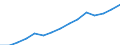 Indicator: Population Estimate,: Total, Not Hispanic or Latino, Two or More Races (5-year estimate) in Clark County, OH