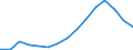 Indicator: Population Estimate,: Total, Hispanic or Latino, White Alone (5-year estimate) in Clark County, OH