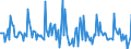 Indicator: Market Hotness:: Median Days on Market in Clark County, OH