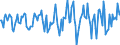 Indicator: Market Hotness:: Median Days on Market Versus the United States in Clark County, OH