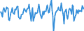 Indicator: Market Hotness:: Median Days on Market in Clark County, OH