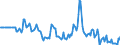Indicator: Market Hotness:: Median Days on Market Versus the United States in Clark County, OH