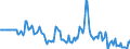 Indicator: Market Hotness:: Median Listing Price in Clark County, OH