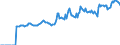 Indicator: Market Hotness:: Median Listing Price in Clark County, OH