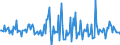 Indicator: Market Hotness:: Nielsen Household Rank in Clark County, OH