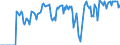 Indicator: Market Hotness:: Supply Score in Clark County, OH