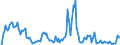 Indicator: Market Hotness: Hotness Rank in Clark County, OH: 