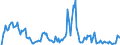 Indicator: Unemployed Persons in Clark County, OH: 