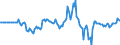 Indicator: Market Hotness: Hotness Rank in Clark County, OH: 