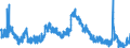 Indicator: Unemployed Persons in Clark County, OH: 