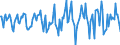 Indicator: Housing Inventory: Median Days on Market: Month-Over-Month in Clark County, OH