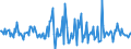 Indicator: Housing Inventory: Median: Listing Price Month-Over-Month in Clark County, OH