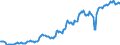 Indicator: Housing Inventory: Median: Listing Price per Square Feet in Clark County, OH