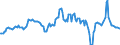 Indicator: Housing Inventory: Median: Listing Price per Square Feet Year-Over-Year in Clark County, OH