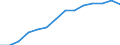 Indicator: Housing Inventory: Active Listing Count: H