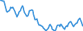 Indicator: Housing Inventory: Active Listing Count: in Clermont County, OH