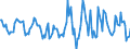 Indicator: Housing Inventory: Active Listing Count: Month-Over-Month in Clermont County, OH