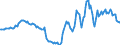 Indicator: Housing Inventory: Active Listing Count: Year-Over-Year in Clermont County, OH