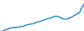 Indicator: Housing Inventory: Active Listing Count: Clermont County, OH