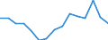 Indicator: Housing Inventory: Active Listing Count: estimate) in Clermont County, OH