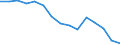 Indicator: Housing Inventory: Active Listing Count: r Clermont County, OH