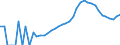 Indicator: Housing Inventory: Active Listing Count: unty, OH