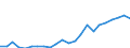 Indicator: Housing Inventory: Active Listing Count: y, OH